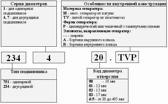 Упорно-радиальные шарикоподшипники