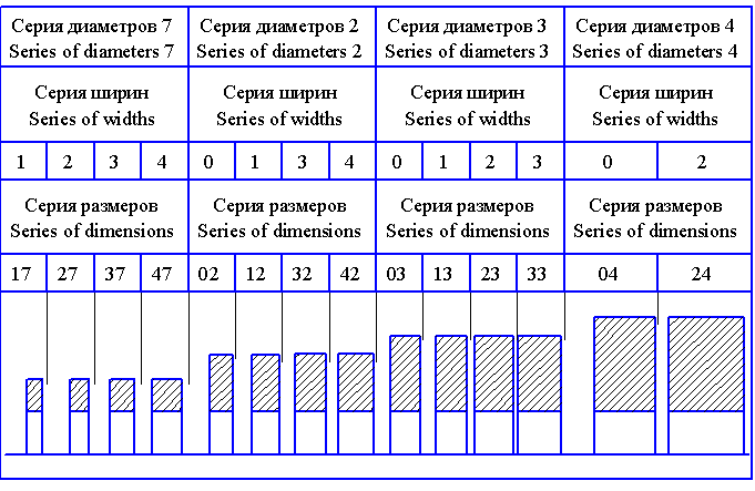 Основные размеры подшипников ВПЗ (VBF)