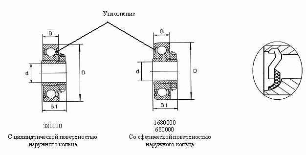 Радиальные шарикоподшипники с закрепительной втулкой